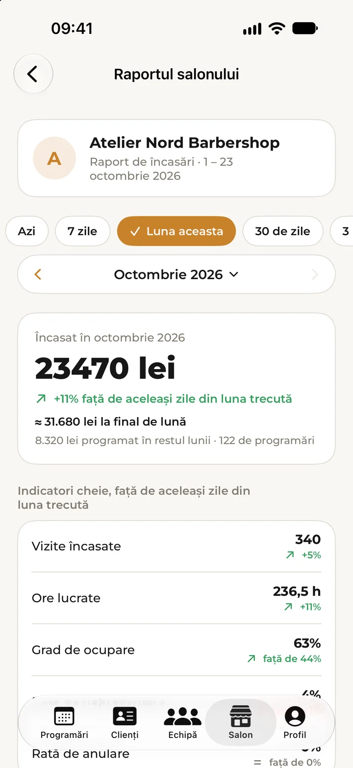 The salon’s income report for October in Kyro Studio, with the total and the comparison with last month.
